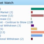 Novi real estate market 28