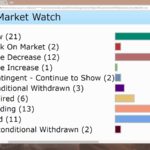 Novi real estate market 28