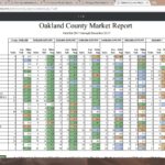 Oakland County real estate